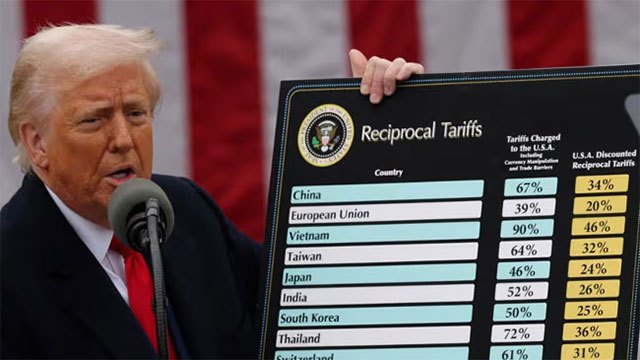 US Administration Returns $100 Billion in Tariff Refunds Following Supreme Court Ruling