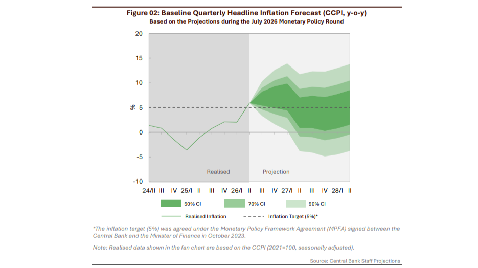 Sri Lanka's Central Bank Signals Persistent Inflation Concerns Amid Global Headwinds