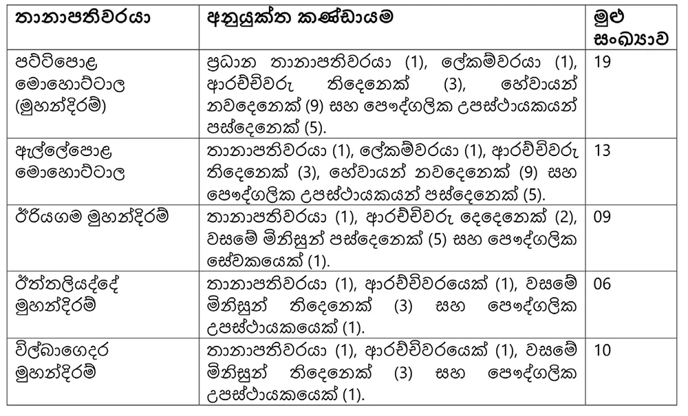 පට්ටිපොළ රටේ රාළ