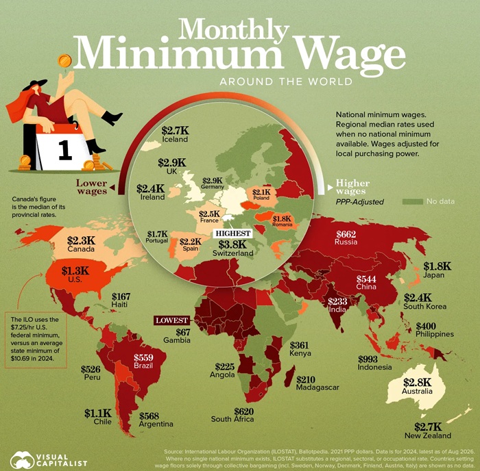 Sri Lanka Ranks 120th in Global Minimum Wage Comparison