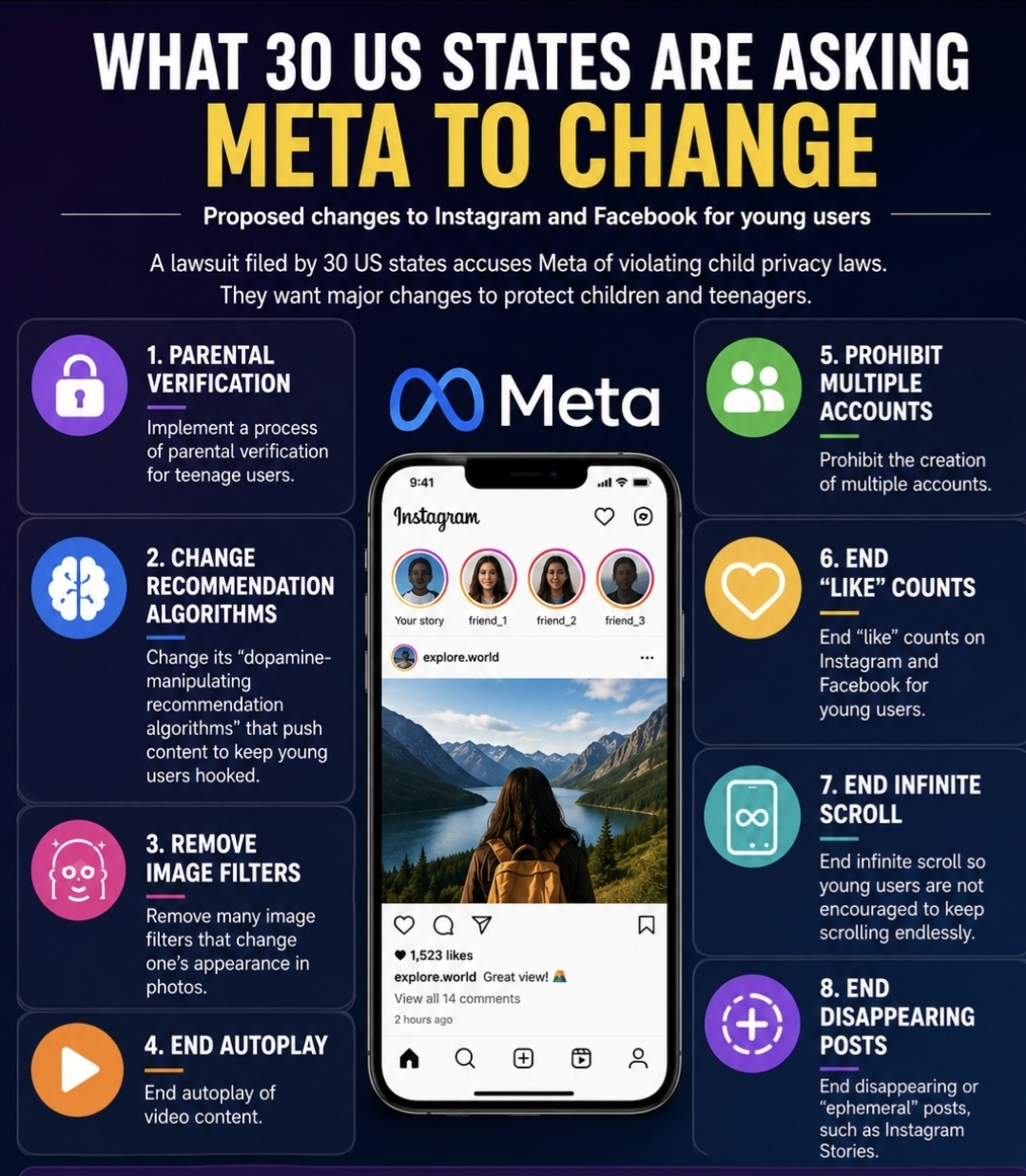 Meta Faces Major US Lawsuit Over Child Privacy, With Potential $1.4 Trillion Penalty