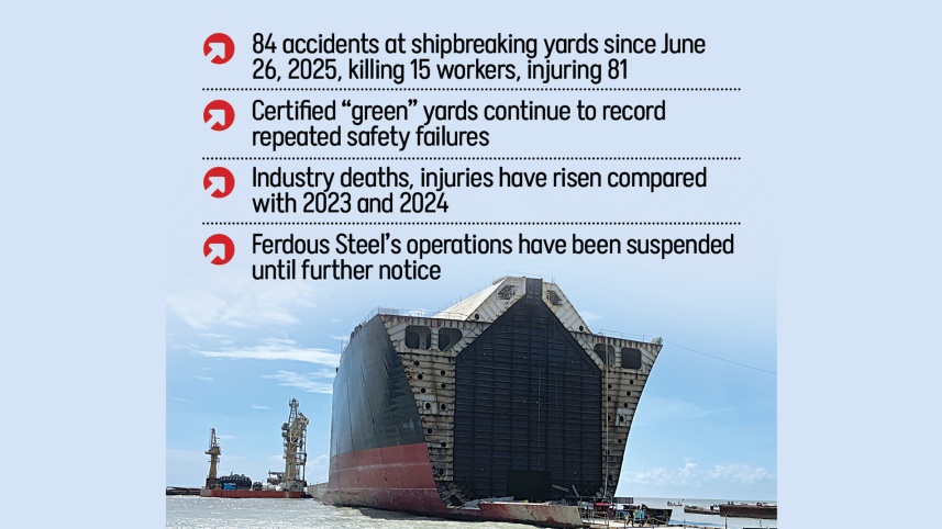 Bangladesh Shipbreaking Yards Show Safety Gaps Despite 'Green' Certification